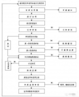 ISO体系认证，企业最关心的问题就在这里！