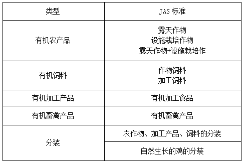 iso体系认证服务