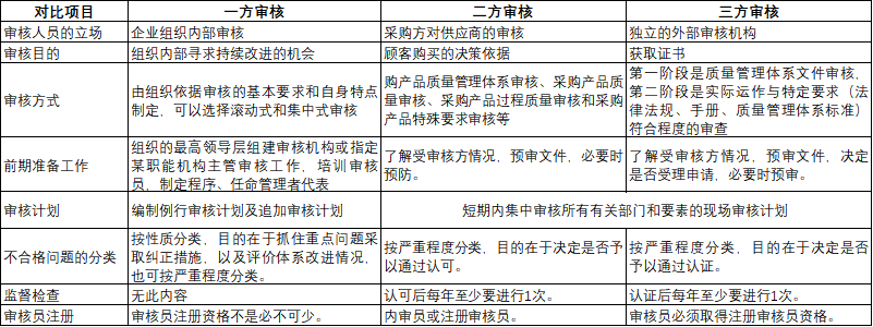 体系认证公司