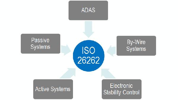 ISO体系认证 ISO体系认证
